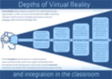 VR Model for Education